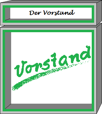 Der Vorstand